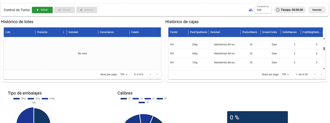 Indicadores de operador en tiempo real